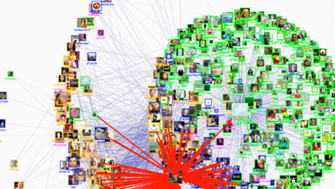 Visualisierung eines Netzwerkes