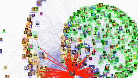 Visualisierung eines Netzwerkes